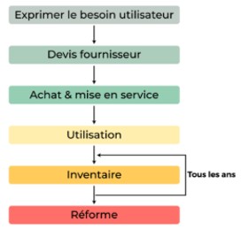 Image du projet GLPI